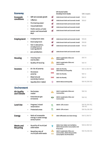 File:Prosperity and quality of life ENSKA NOTA.pdf