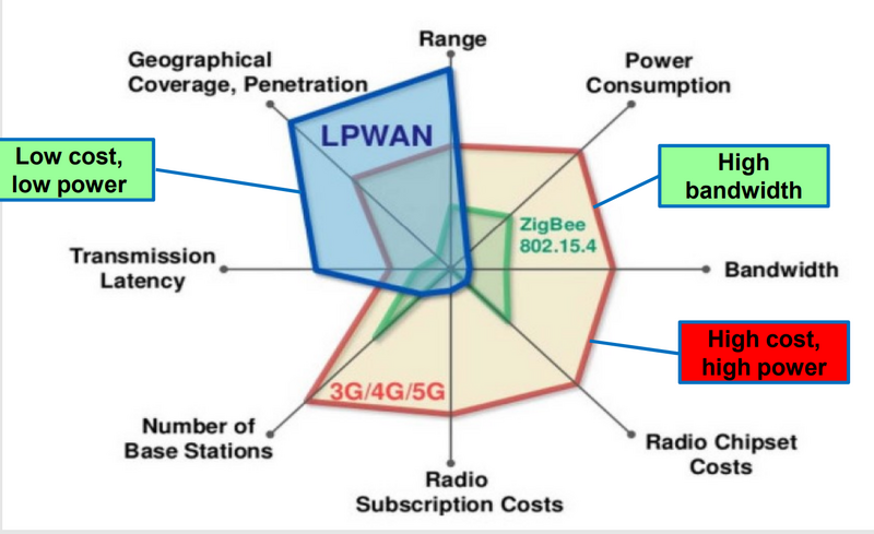 File:IoT systems overview.png