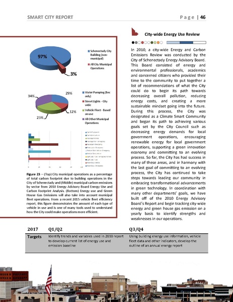 File:2017 City of Schenectady Smart City Report 201706140832109199.pdf