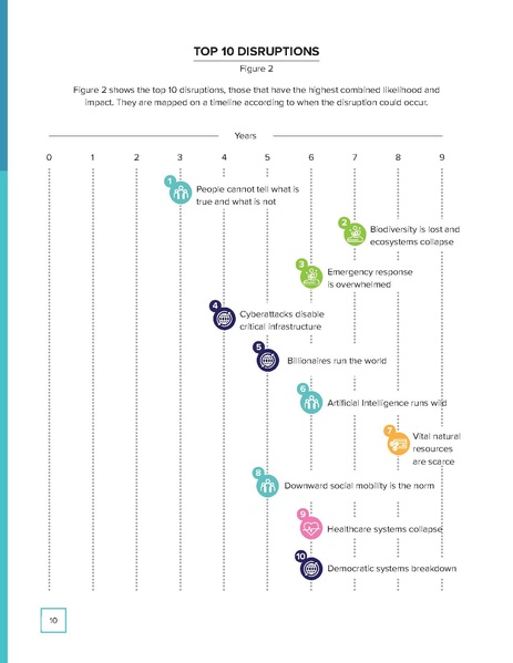 File:Disruptions on the Horizon 2024 report.pdf
