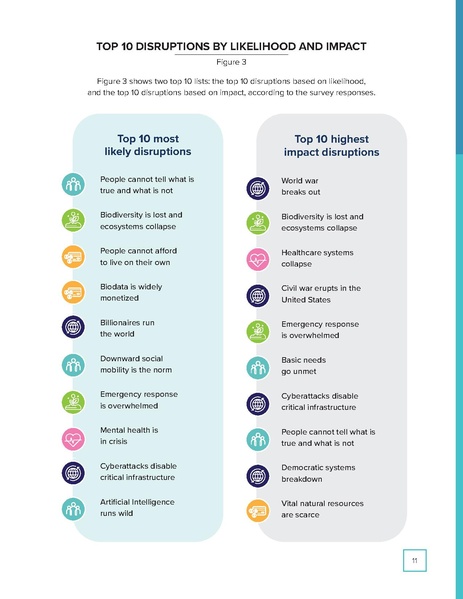 File:Disruptions on the Horizon 2024 report.pdf