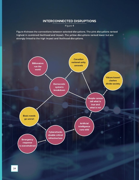 File:Disruptions on the Horizon 2024 report.pdf