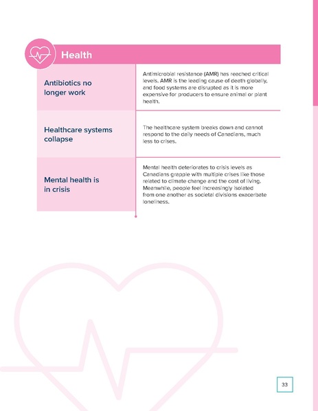File:Disruptions on the Horizon 2024 report.pdf