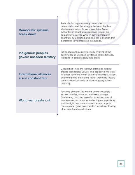 File:Disruptions on the Horizon 2024 report.pdf