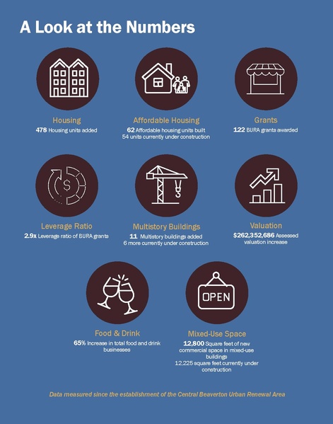 File:2020 BURA Annual Report and Five-Year Action Plan.pdf