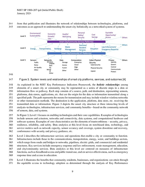 File:NIST.SP.1900-207.ipd.pdf