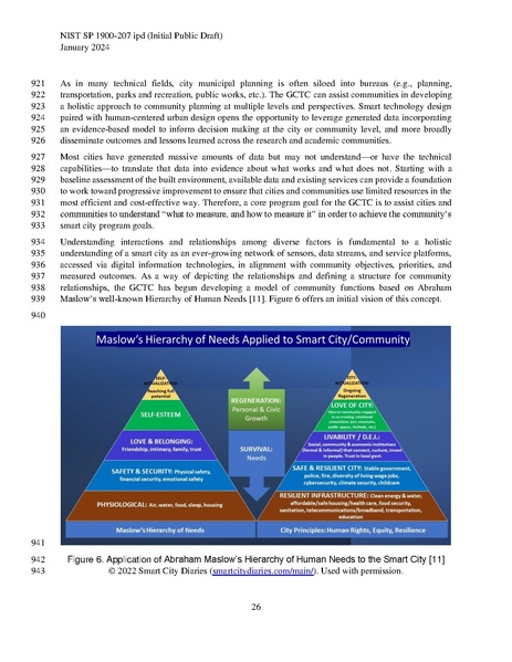 File:NIST.SP.1900-207.ipd.pdf
