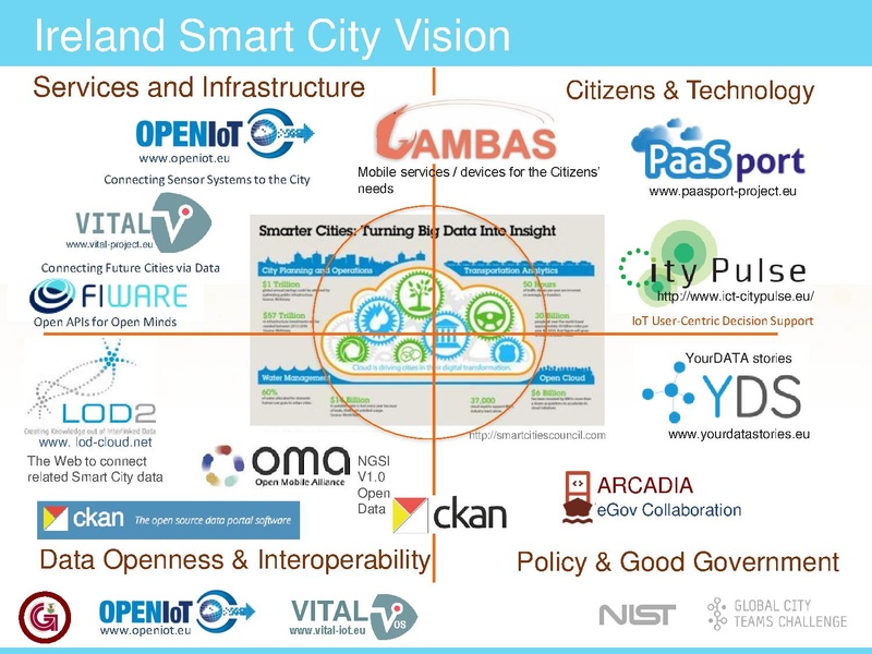 File:300 B 3 GalwaySmartCityIreland-TechJam-Serrano-Shivakumar-20180620-V2.pdf