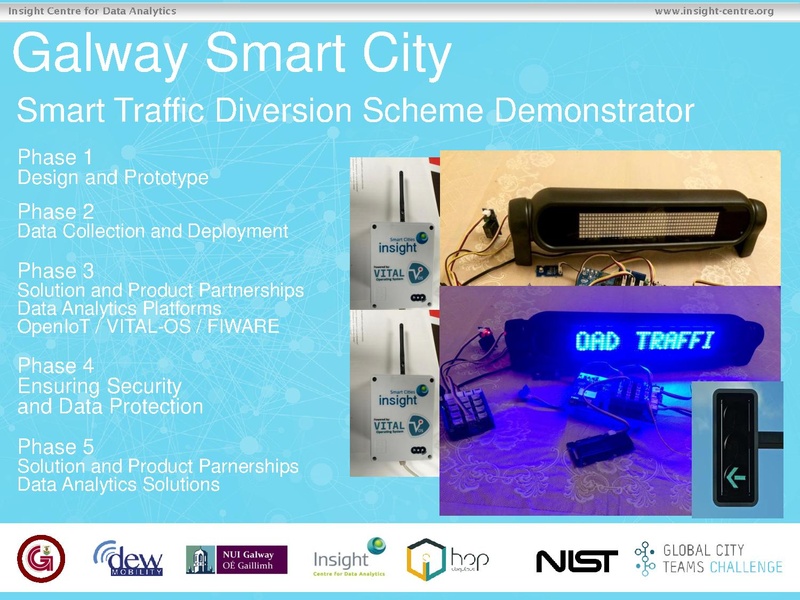 File:300 B 3 GalwaySmartCityIreland-TechJam-Serrano-Shivakumar-20180620-V2.pdf