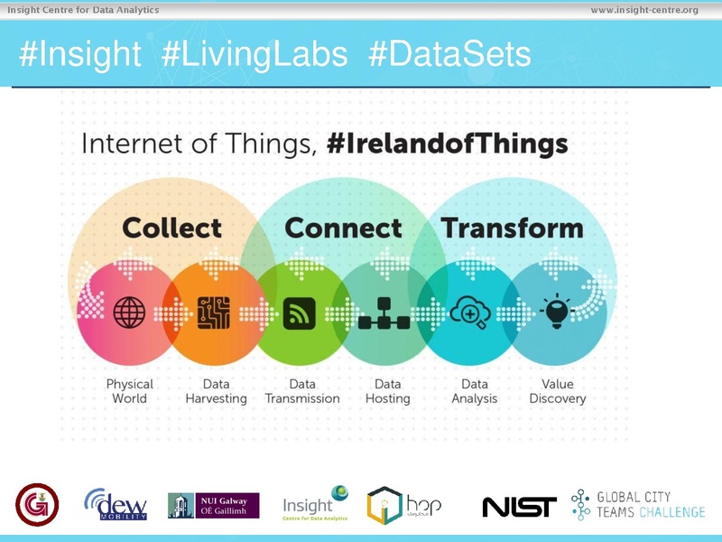 File:300 B 3 GalwaySmartCityIreland-TechJam-Serrano-Shivakumar-20180620-V2.pdf