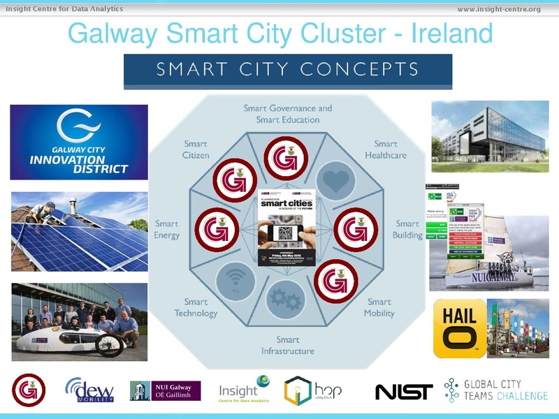 File:300 B 3 GalwaySmartCityIreland-TechJam-Serrano-Shivakumar-20180620-V2.pdf