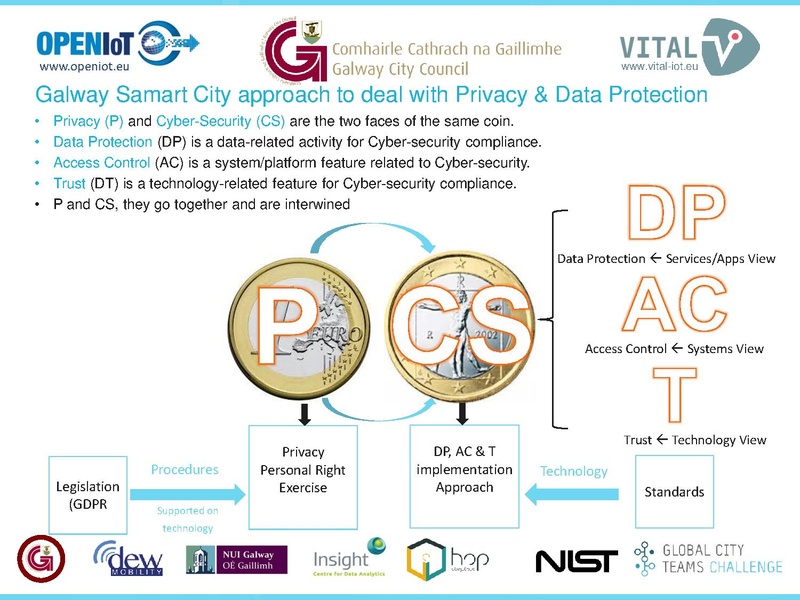 File:300 B 3 GalwaySmartCityIreland-TechJam-Serrano-Shivakumar-20180620-V2.pdf