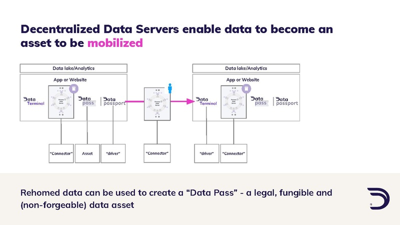 File:Dataswift-profile-forpresentation.pdf