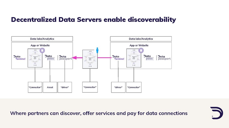 File:Dataswift-profile-forpresentation.pdf