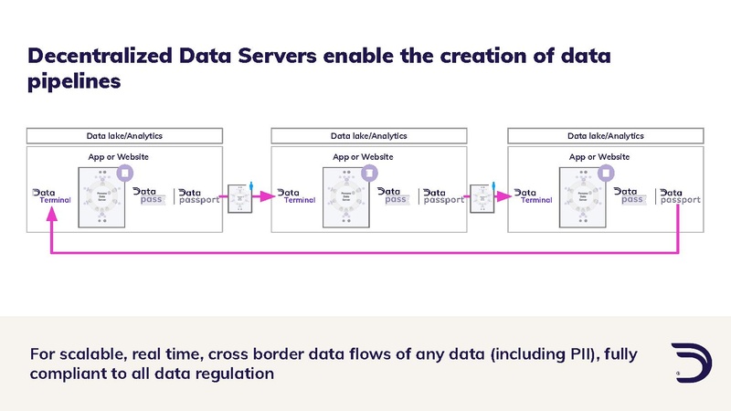 File:Dataswift-profile-forpresentation.pdf