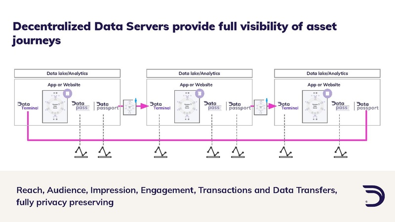 File:Dataswift-profile-forpresentation.pdf