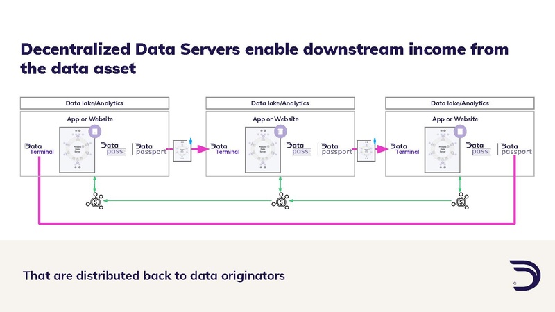 File:Dataswift-profile-forpresentation.pdf