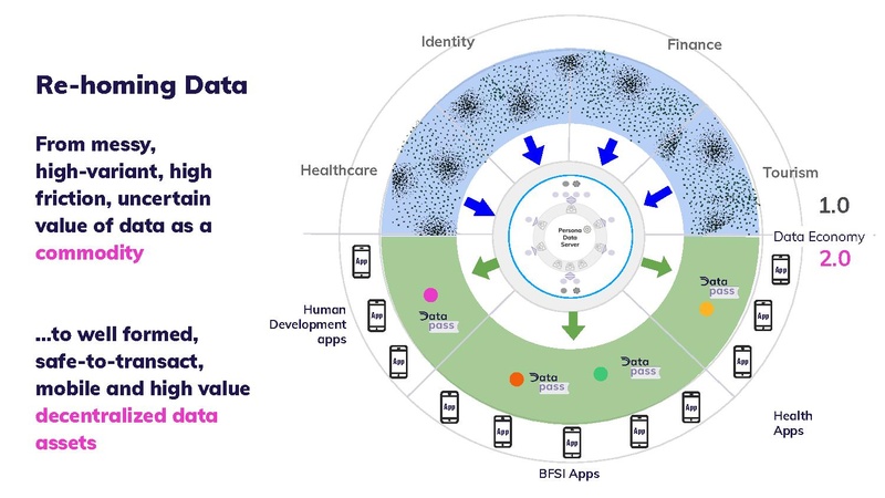 File:Dataswift-profile-forpresentation.pdf