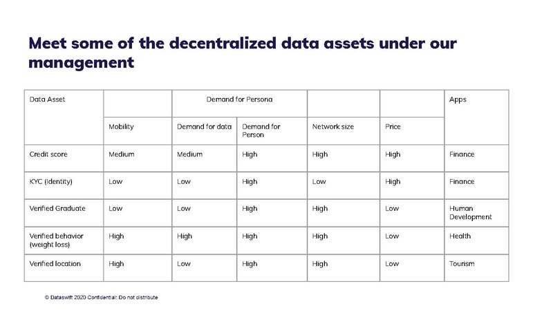 File:Dataswift-profile-forpresentation.pdf