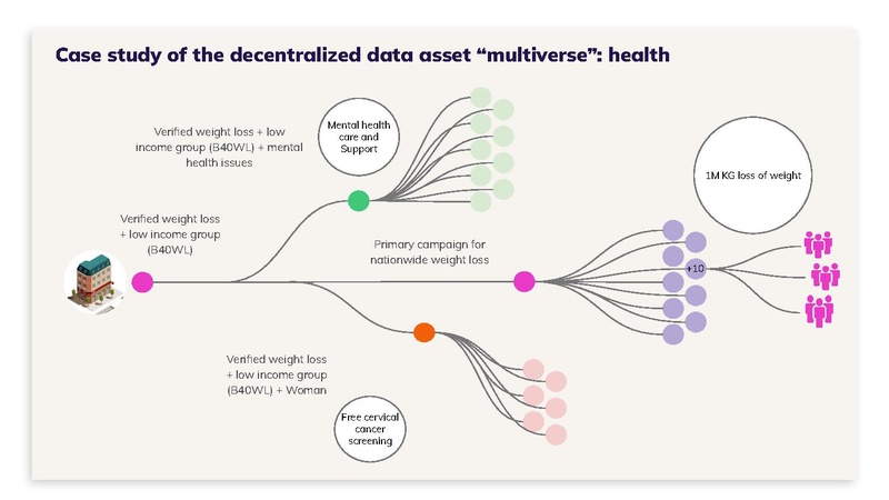 File:Dataswift-profile-forpresentation.pdf