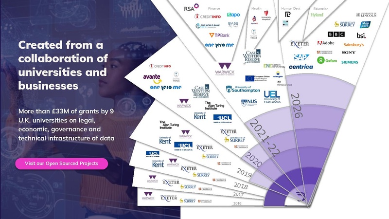 File:Dataswift-profile-forpresentation.pdf
