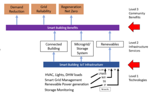 Connected Buildings.png