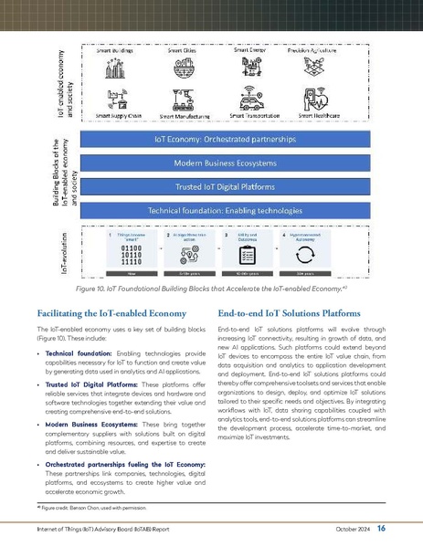 File:Reduced The IoT of Things Oct 2024.pdf