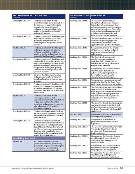 File:Reduced The IoT of Things Oct 2024.pdf