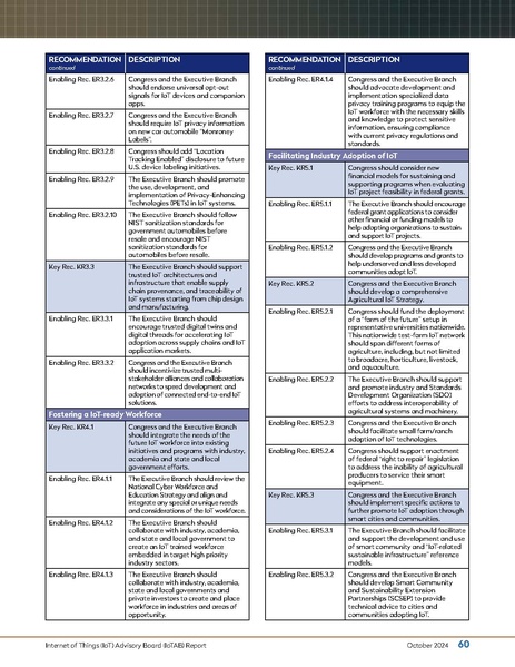 File:Reduced The IoT of Things Oct 2024.pdf