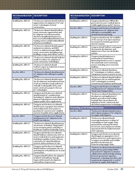 File:Reduced The IoT of Things Oct 2024.pdf