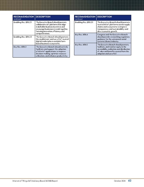 File:Reduced The IoT of Things Oct 2024.pdf