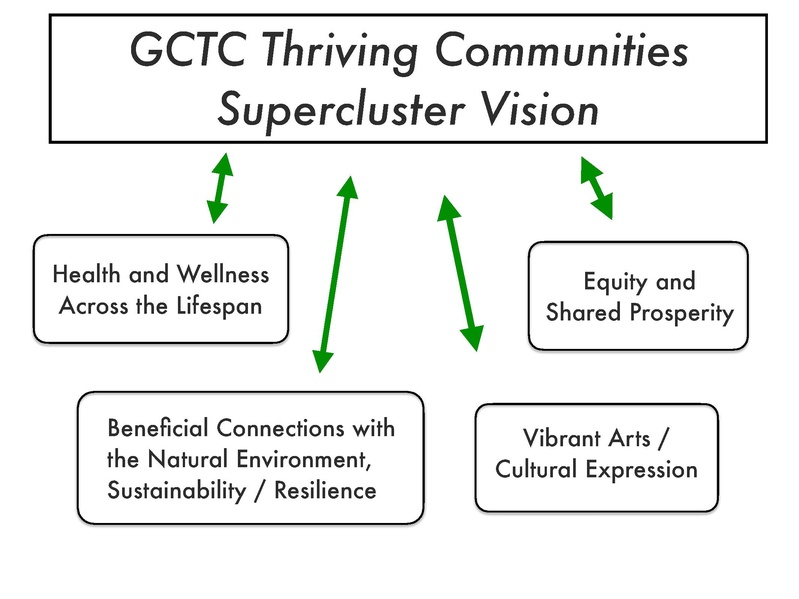File:GCTC TechJam19.pdf