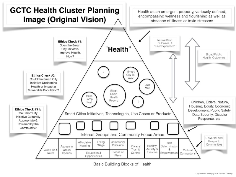 File:GCTC TechJam19.pdf