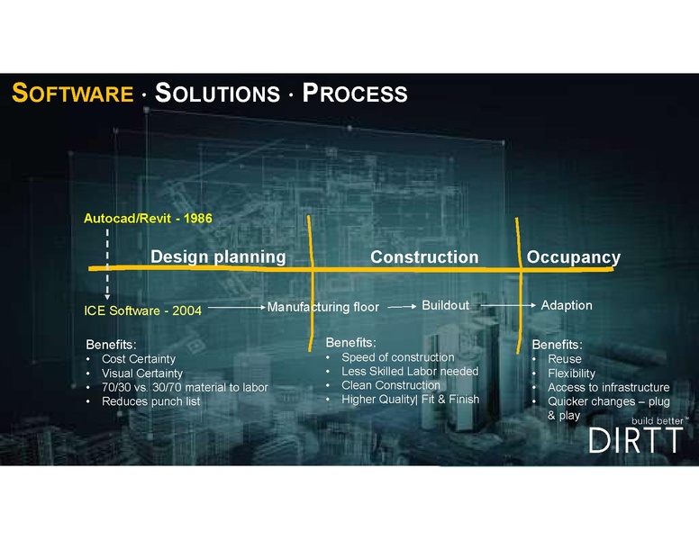 File:SMART Buildings Webinar April 28 2020bc.pdf