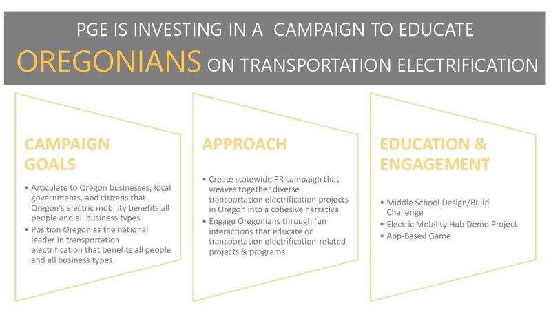 File:PGE mobility hub - Most Recent.pdf