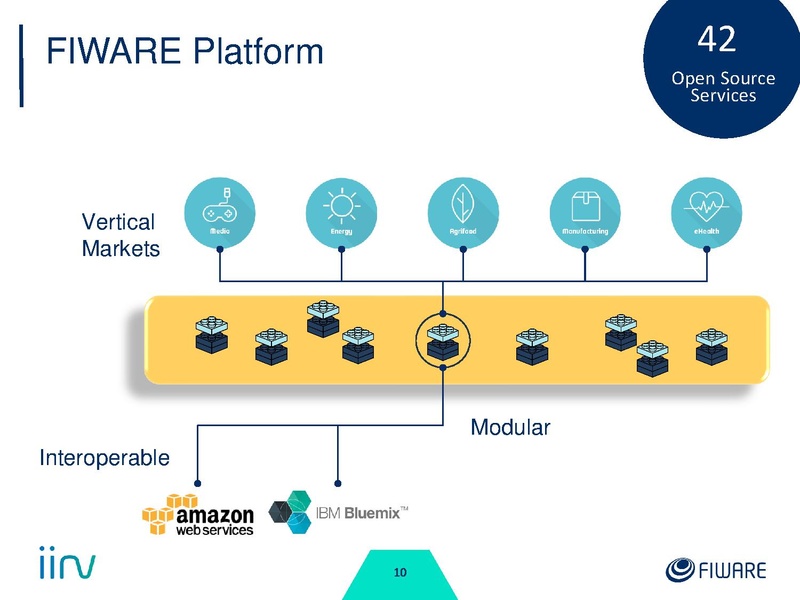 File:FIWARE Intro.pdf