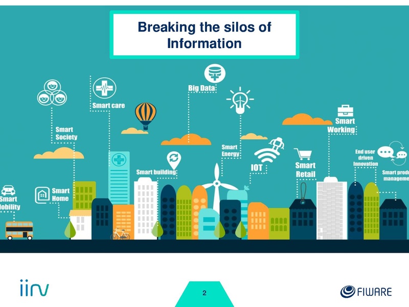 File:FIWARE Intro.pdf