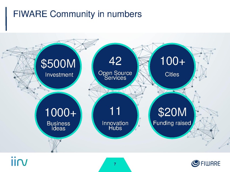 File:FIWARE Intro.pdf