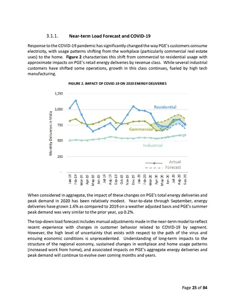 File:2019-irp-update-04-20-2021.pdf