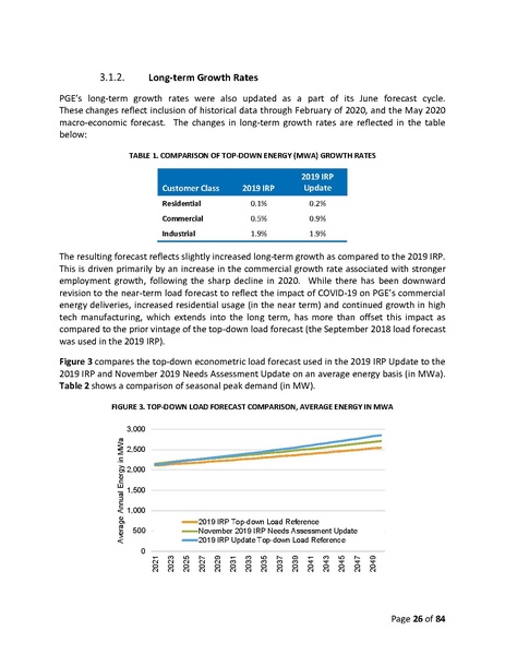 File:2019-irp-update-04-20-2021.pdf