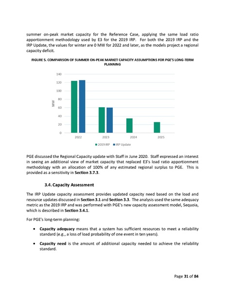 File:2019-irp-update-04-20-2021.pdf