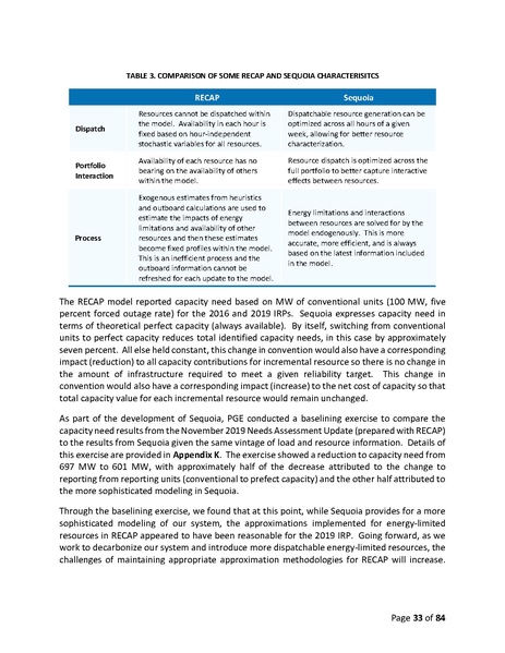 File:2019-irp-update-04-20-2021.pdf