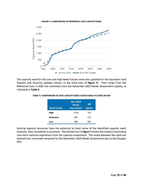 File:2019-irp-update-04-20-2021.pdf