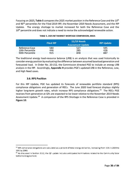 File:2019-irp-update-04-20-2021.pdf