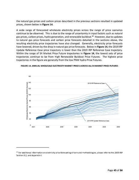 File:2019-irp-update-04-20-2021.pdf