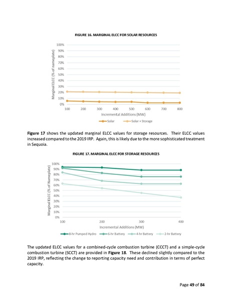 File:2019-irp-update-04-20-2021.pdf
