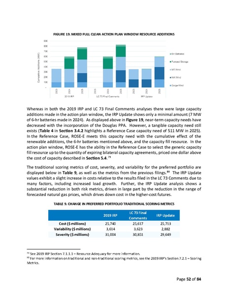 File:2019-irp-update-04-20-2021.pdf