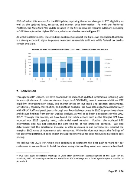 File:2019-irp-update-04-20-2021.pdf