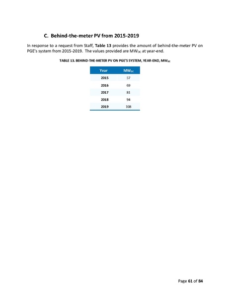 File:2019-irp-update-04-20-2021.pdf
