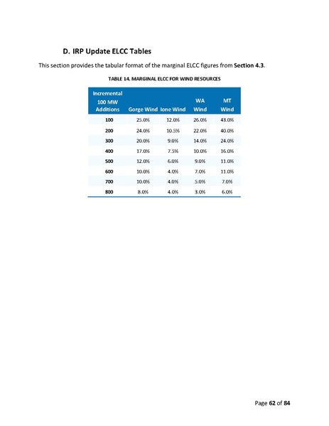 File:2019-irp-update-04-20-2021.pdf
